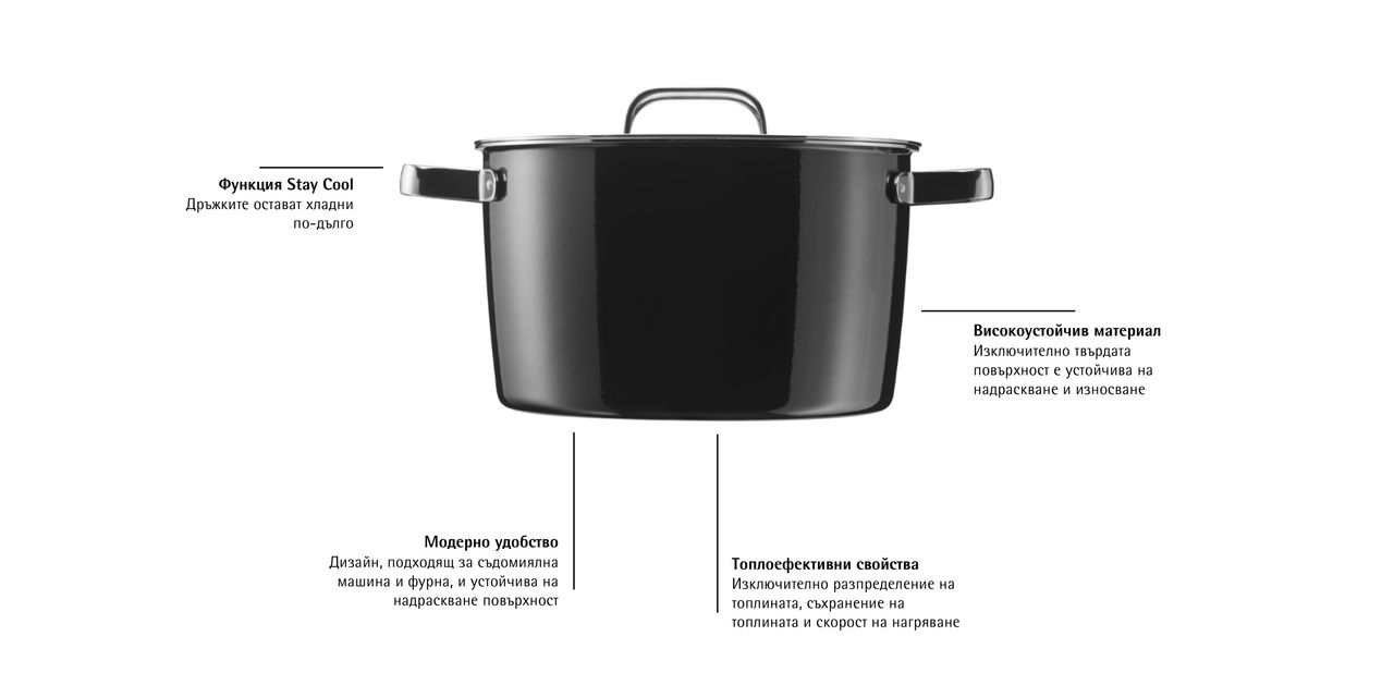 Fusiontec features