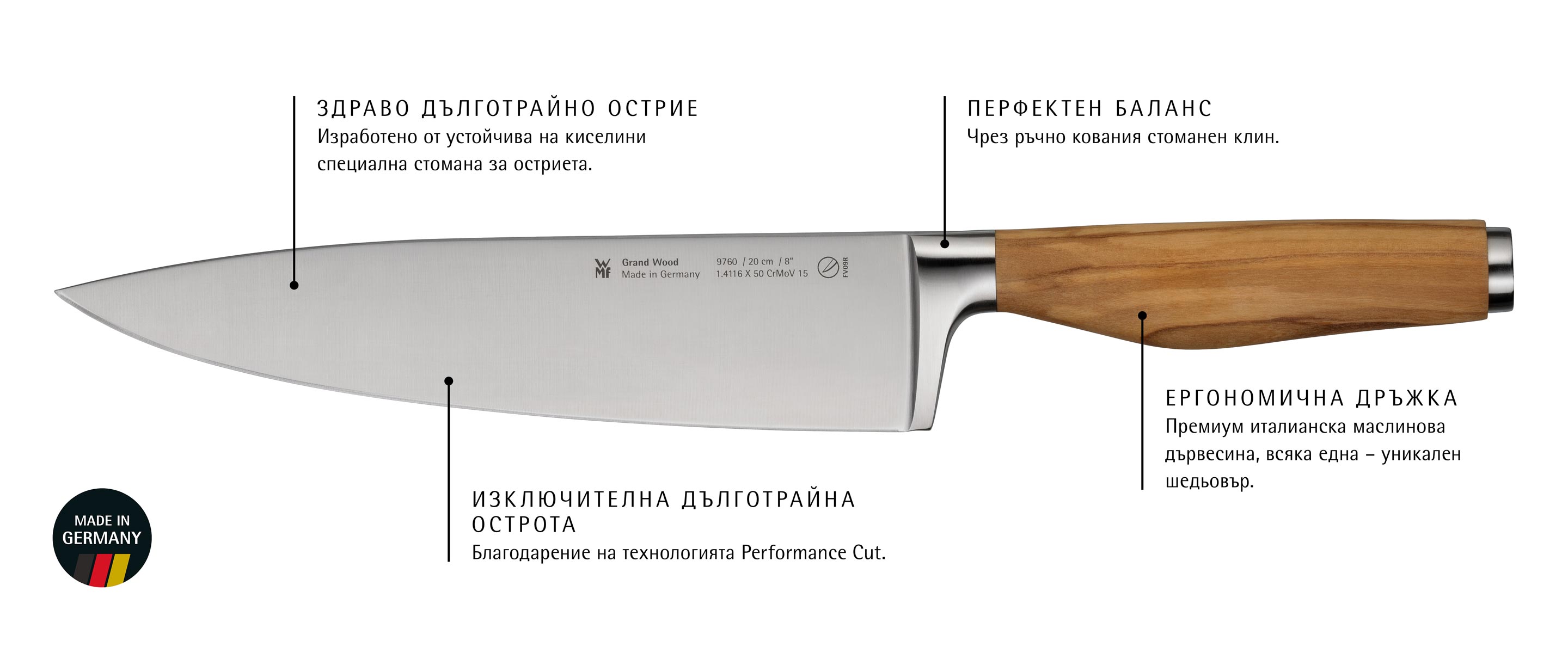 WMF Grand Wood Характеристики